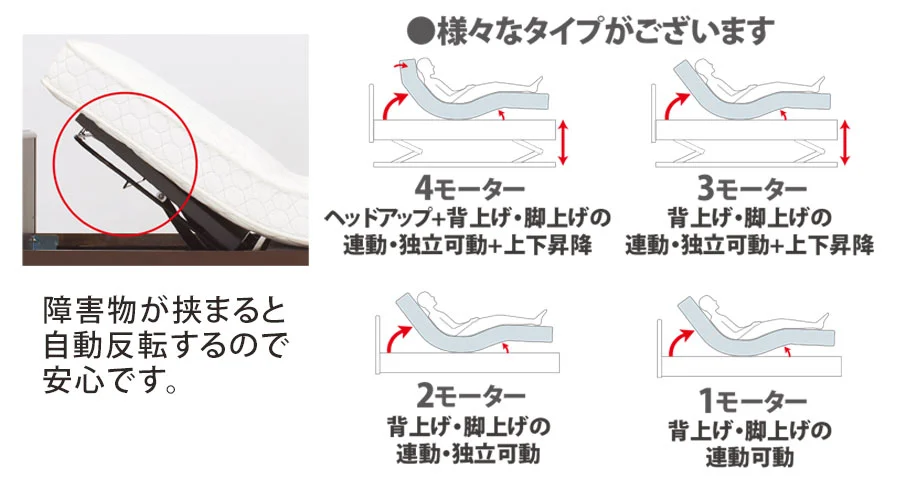 フランスベッド　電動ベッド　モーター　背上げ脚上げ高さ調節３モーター　３M